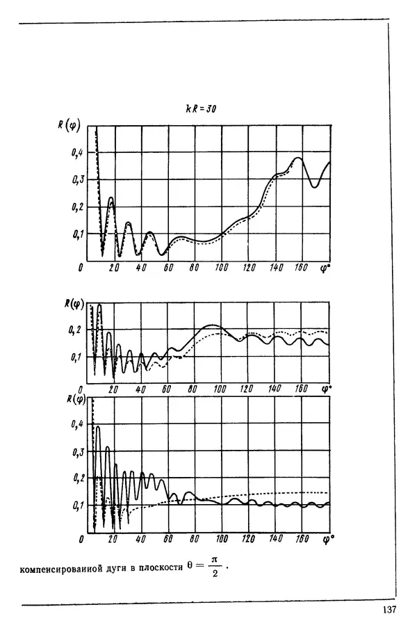 Михаил Смарышев - Направленность гидроакустических антенн - Страница № 137