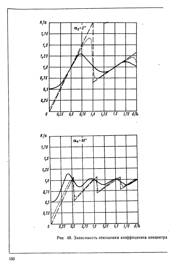 Михаил Смарышев - Направленность гидроакустических антенн - Страница № 150