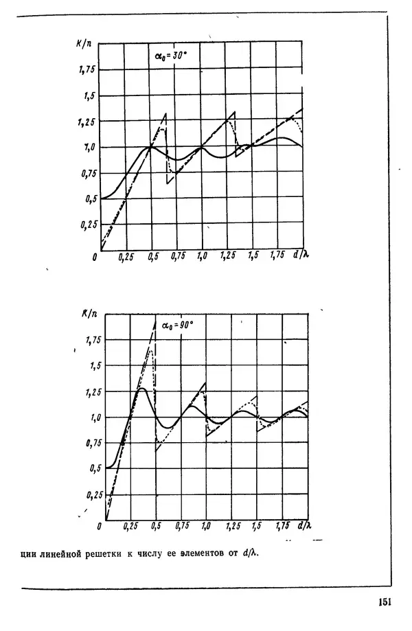 Михаил Смарышев - Направленность гидроакустических антенн - Страница № 151