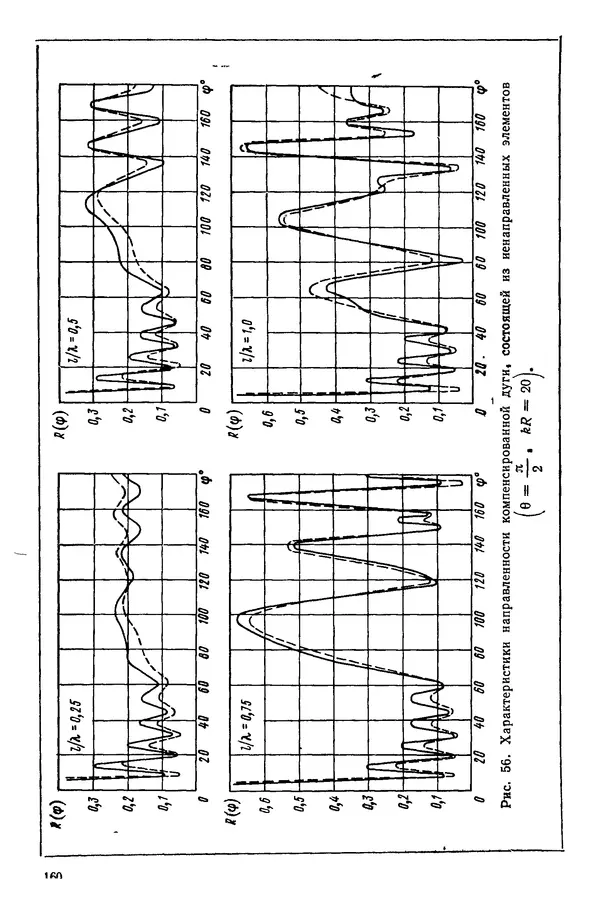 Михаил Смарышев - Направленность гидроакустических антенн - Страница № 160