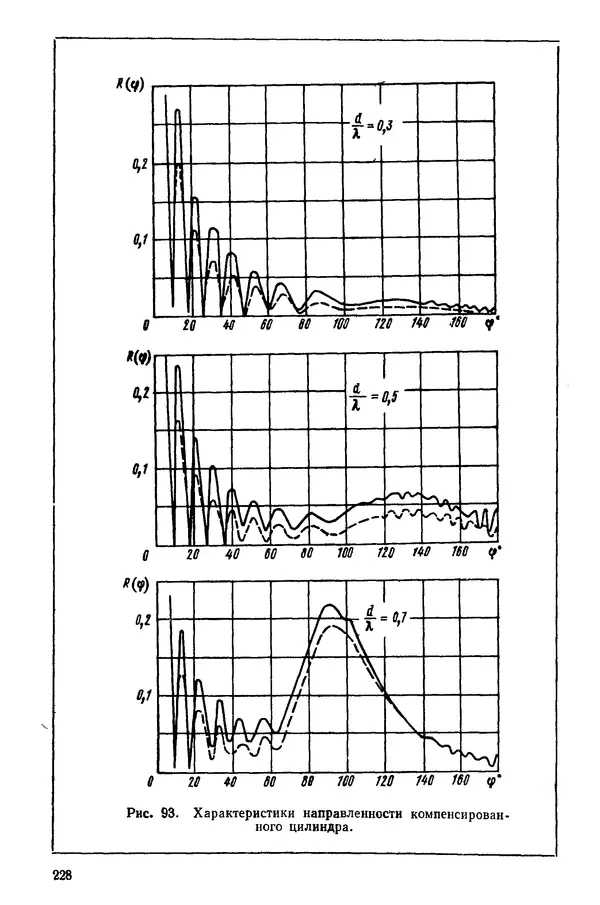 Михаил Смарышев - Направленность гидроакустических антенн - Страница № 228