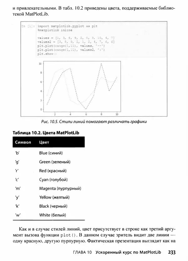 Лука Массарон - Python и наука о данных для чайников - Страница № 234