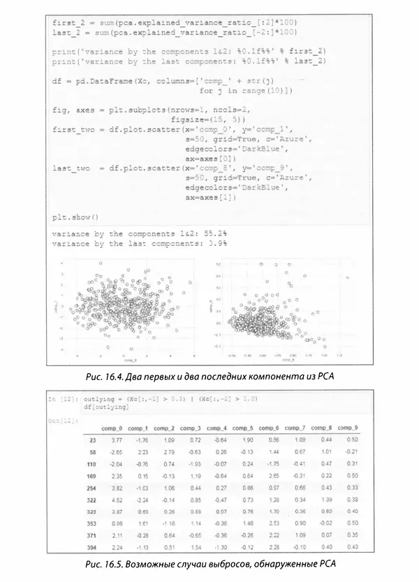 Лука Массарон - Python и наука о данных для чайников - Страница № 370