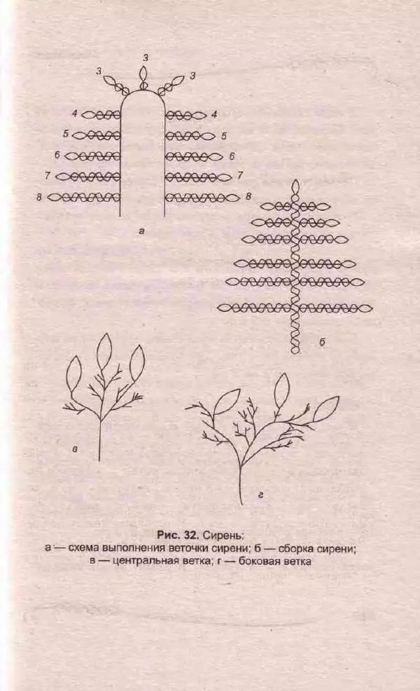 Л. Романова - Магия бисера - Страница № 81