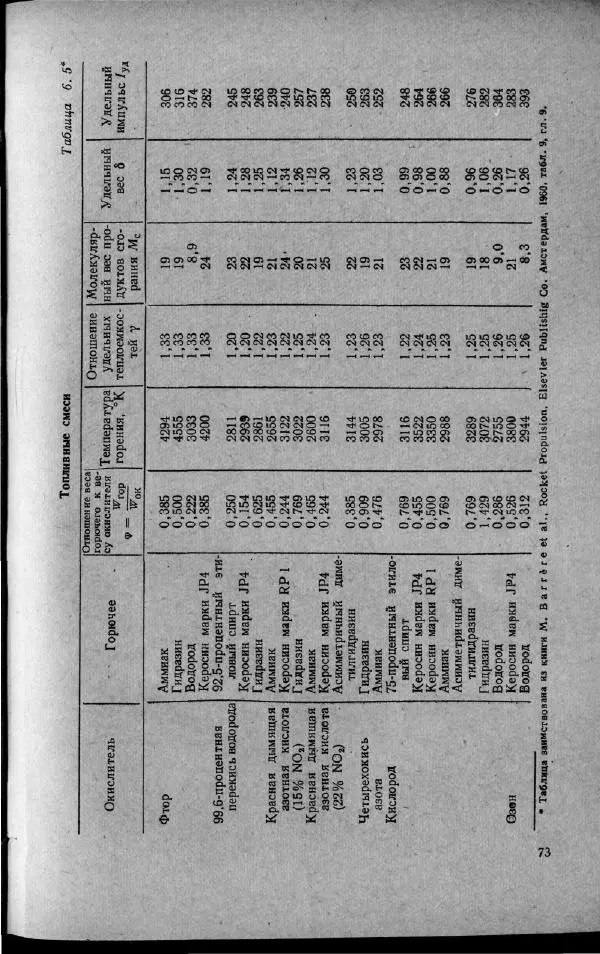 М. Фертрегт - Основы космонавтики - Страница № 74