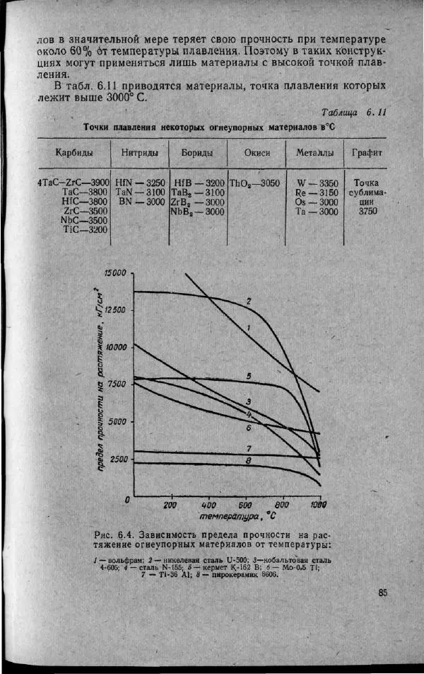 М. Фертрегт - Основы космонавтики - Страница № 86