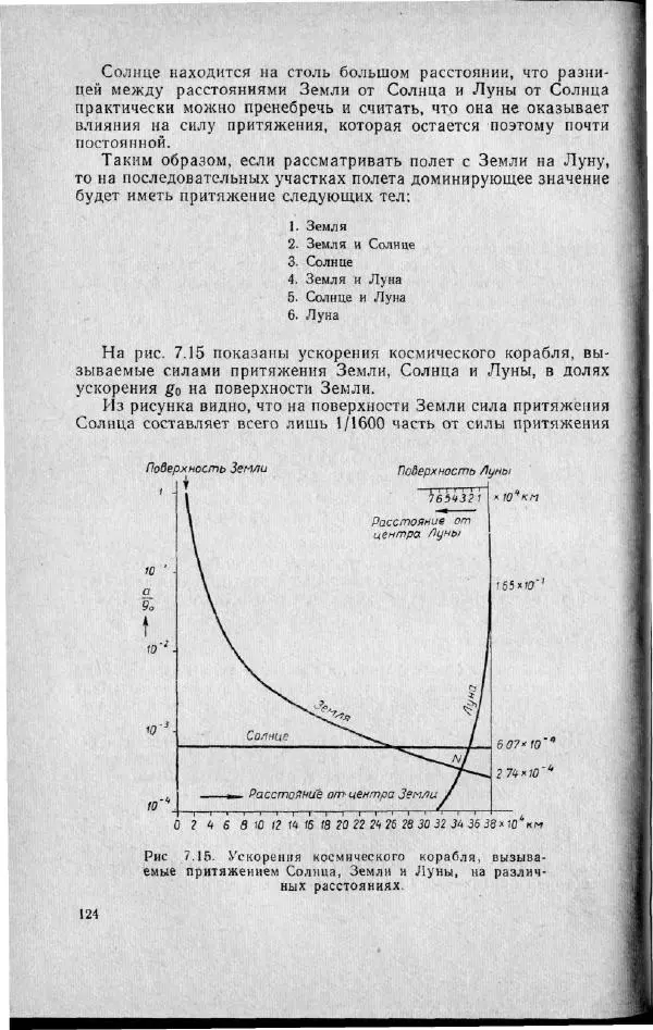 М. Фертрегт - Основы космонавтики - Страница № 125