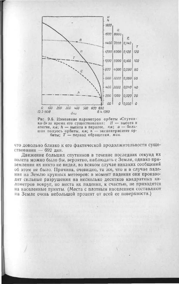 М. Фертрегт - Основы космонавтики - Страница № 184