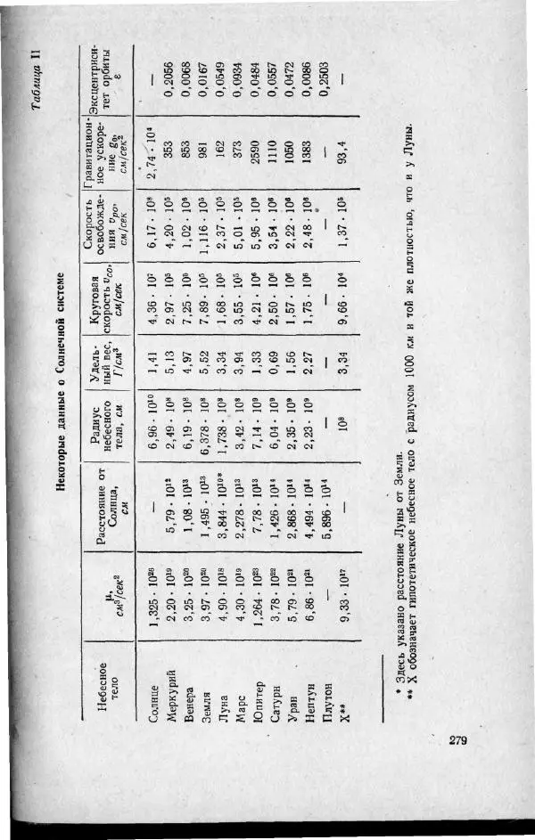 М. Фертрегт - Основы космонавтики - Страница № 278