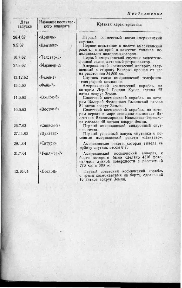 М. Фертрегт - Основы космонавтики - Страница № 282