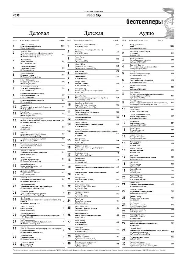  Газета «Книжное обозрение» - Книжное обозрение 2013 №06 (2356) + PRO (399) - Страница № 40