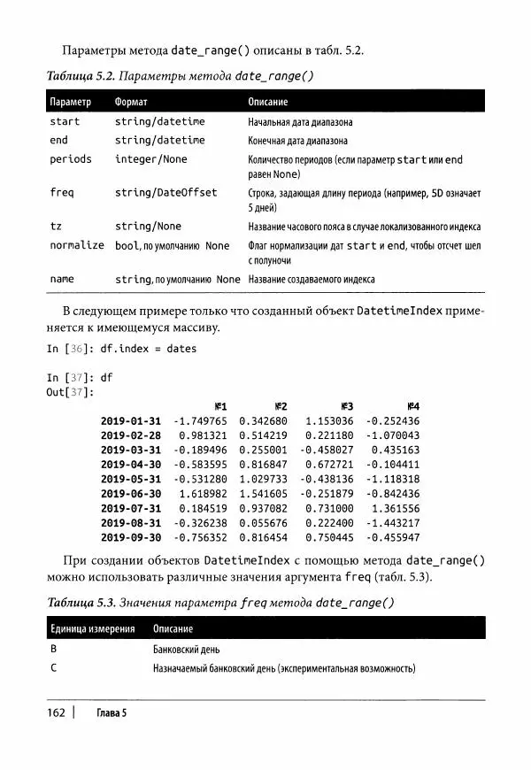 Ив Хилпиш - Python для финансовых расчетов - Страница № 163