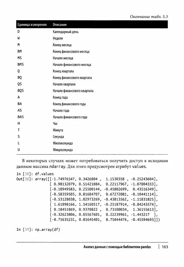 Ив Хилпиш - Python для финансовых расчетов - Страница № 164