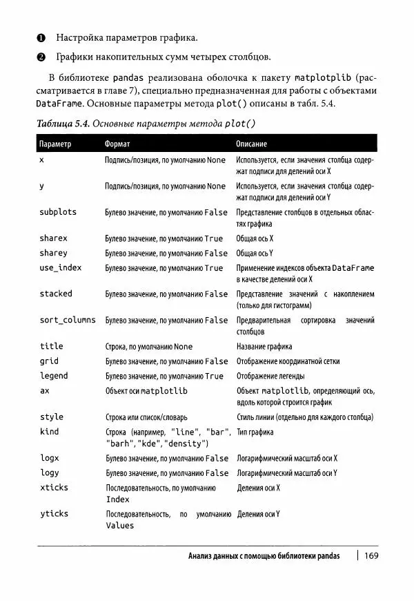 Ив Хилпиш - Python для финансовых расчетов - Страница № 170