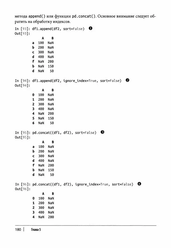 Ив Хилпиш - Python для финансовых расчетов - Страница № 181