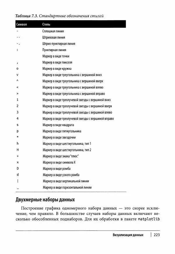 Ив Хилпиш - Python для финансовых расчетов - Страница № 224