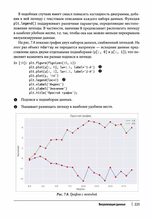 Ив Хилпиш - Python для финансовых расчетов - Страница № 226