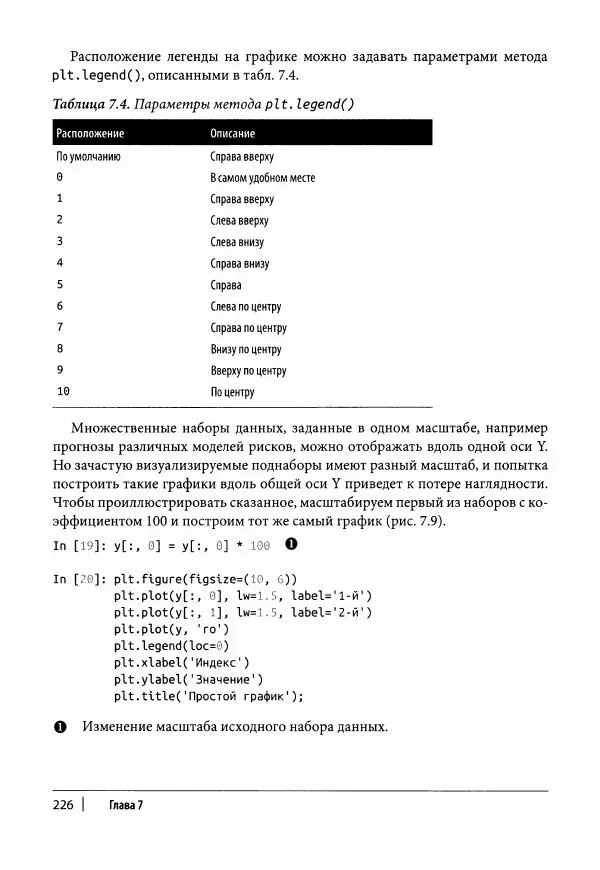 Ив Хилпиш - Python для финансовых расчетов - Страница № 227