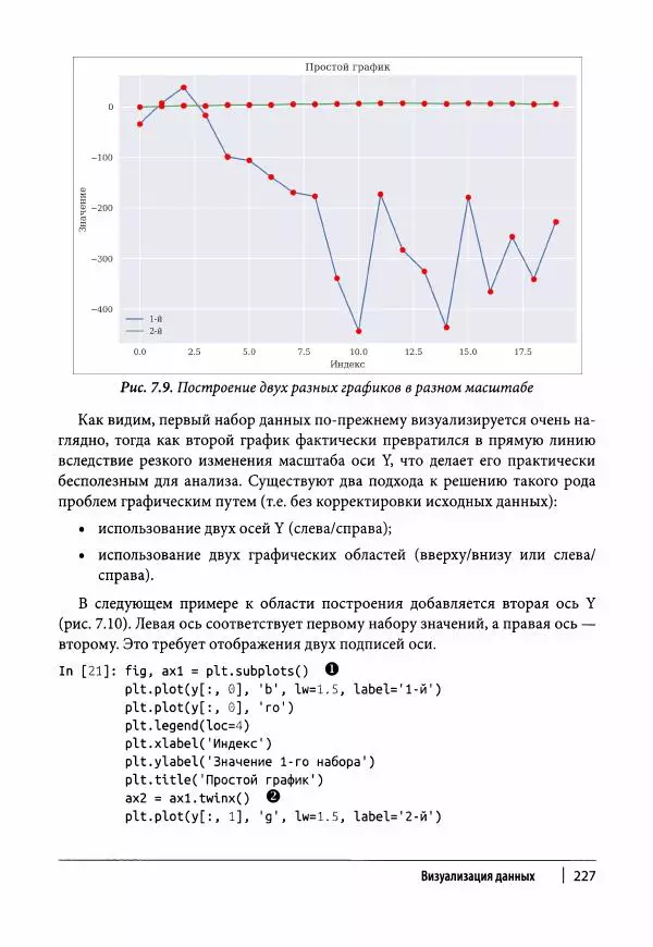 Ив Хилпиш - Python для финансовых расчетов - Страница № 228