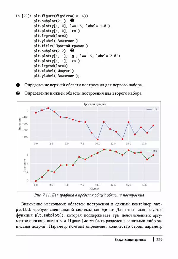 Ив Хилпиш - Python для финансовых расчетов - Страница № 230
