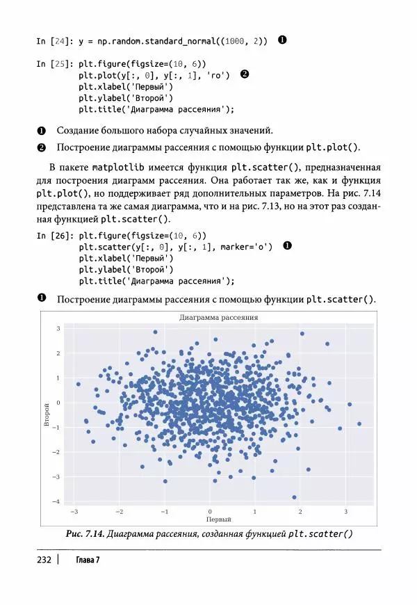 Ив Хилпиш - Python для финансовых расчетов - Страница № 233