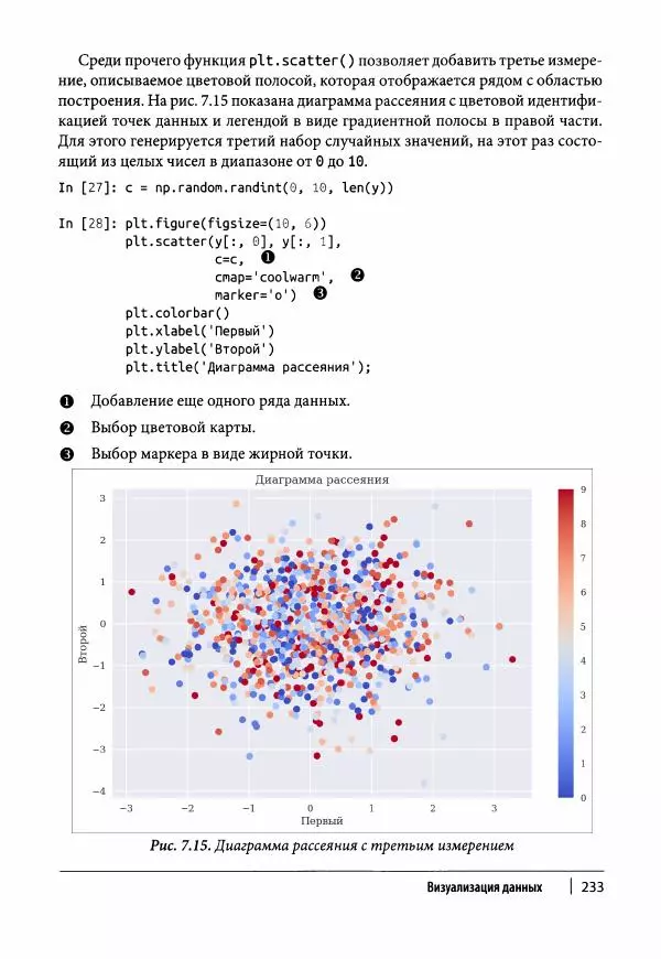 Ив Хилпиш - Python для финансовых расчетов - Страница № 234