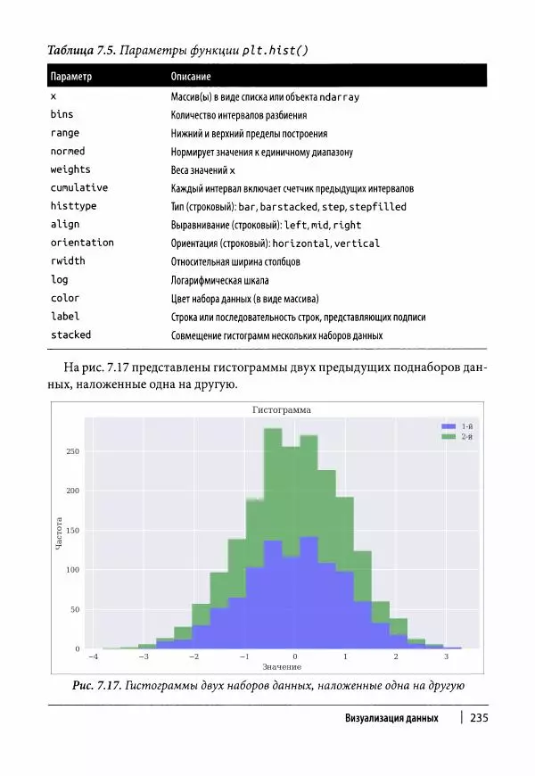 Ив Хилпиш - Python для финансовых расчетов - Страница № 236