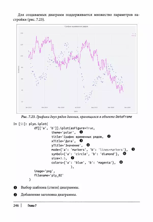 Ив Хилпиш - Python для финансовых расчетов - Страница № 247
