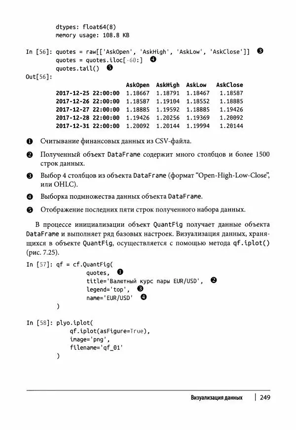Ив Хилпиш - Python для финансовых расчетов - Страница № 250
