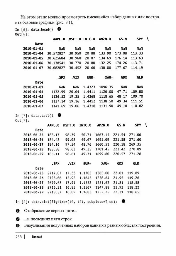 Ив Хилпиш - Python для финансовых расчетов - Страница № 259