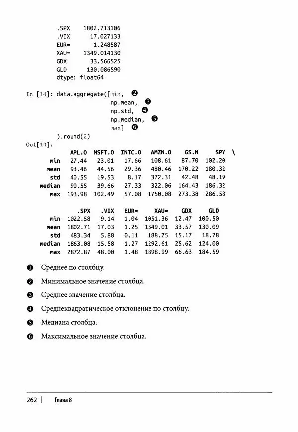 Ив Хилпиш - Python для финансовых расчетов - Страница № 263