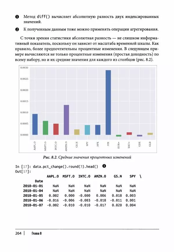 Ив Хилпиш - Python для финансовых расчетов - Страница № 265