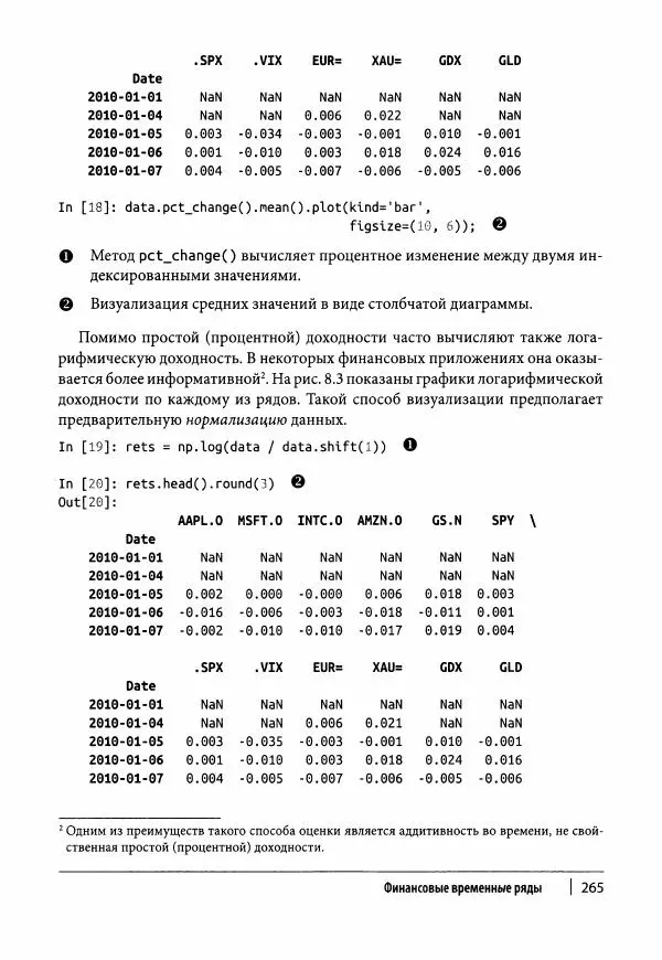 Ив Хилпиш - Python для финансовых расчетов - Страница № 266