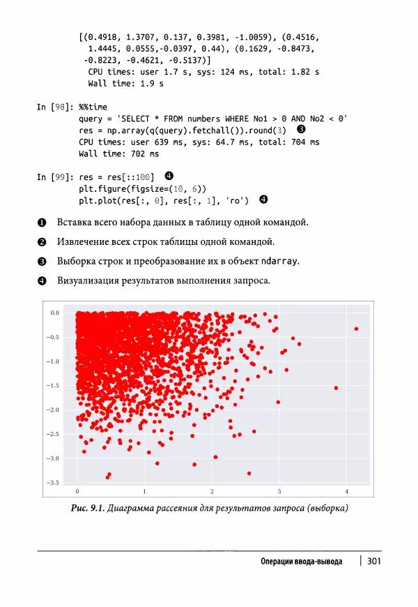 Ив Хилпиш - Python для финансовых расчетов - Страница № 302