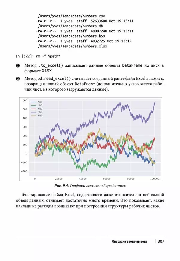 Ив Хилпиш - Python для финансовых расчетов - Страница № 308