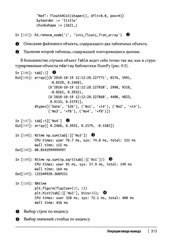 Ив Хилпиш - Python для финансовых расчетов - Страница № 314