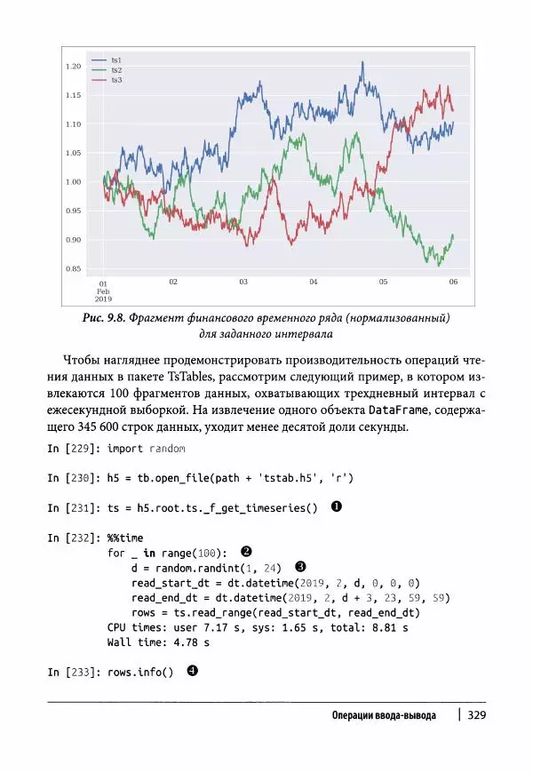 Ив Хилпиш - Python для финансовых расчетов - Страница № 330