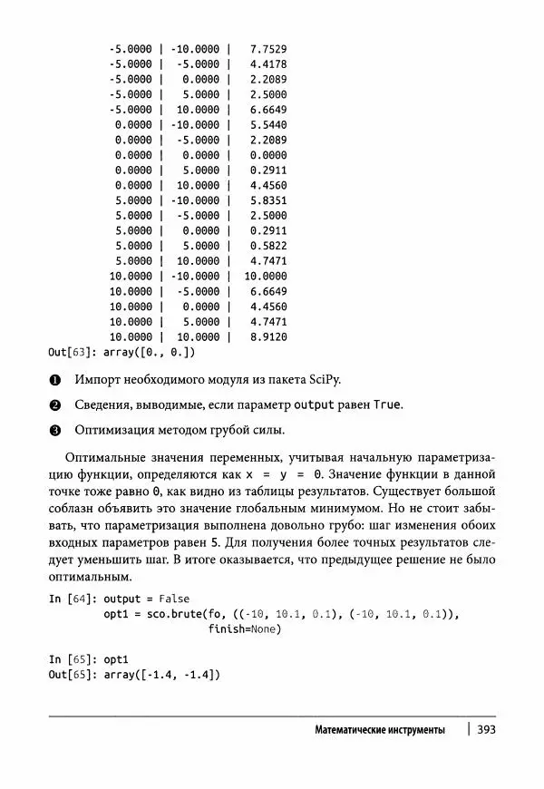 Ив Хилпиш - Python для финансовых расчетов - Страница № 394