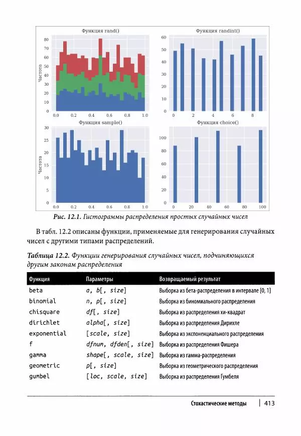 Ив Хилпиш - Python для финансовых расчетов - Страница № 414