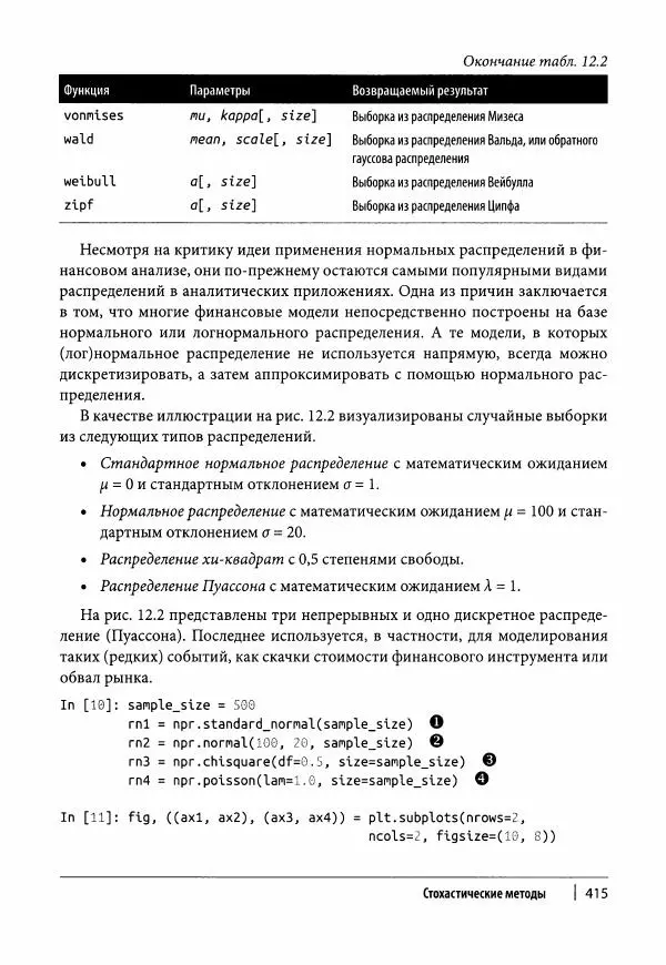 Ив Хилпиш - Python для финансовых расчетов - Страница № 416