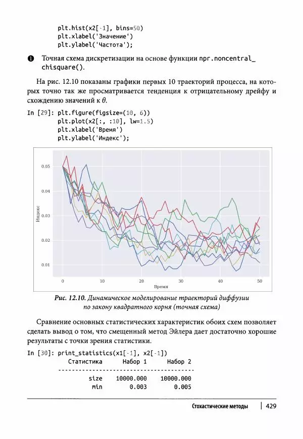 Ив Хилпиш - Python для финансовых расчетов - Страница № 430