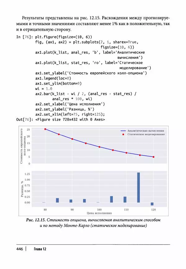 Ив Хилпиш - Python для финансовых расчетов - Страница № 447