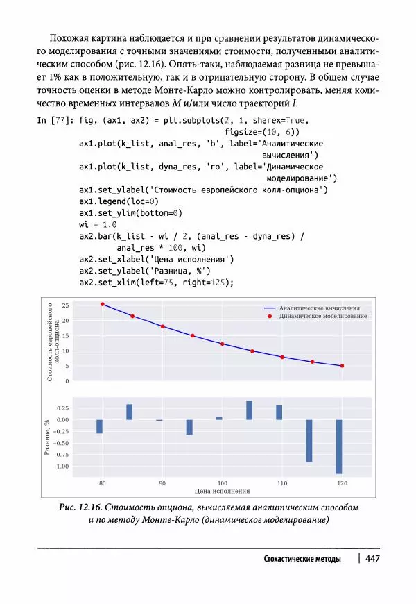 Ив Хилпиш - Python для финансовых расчетов - Страница № 448