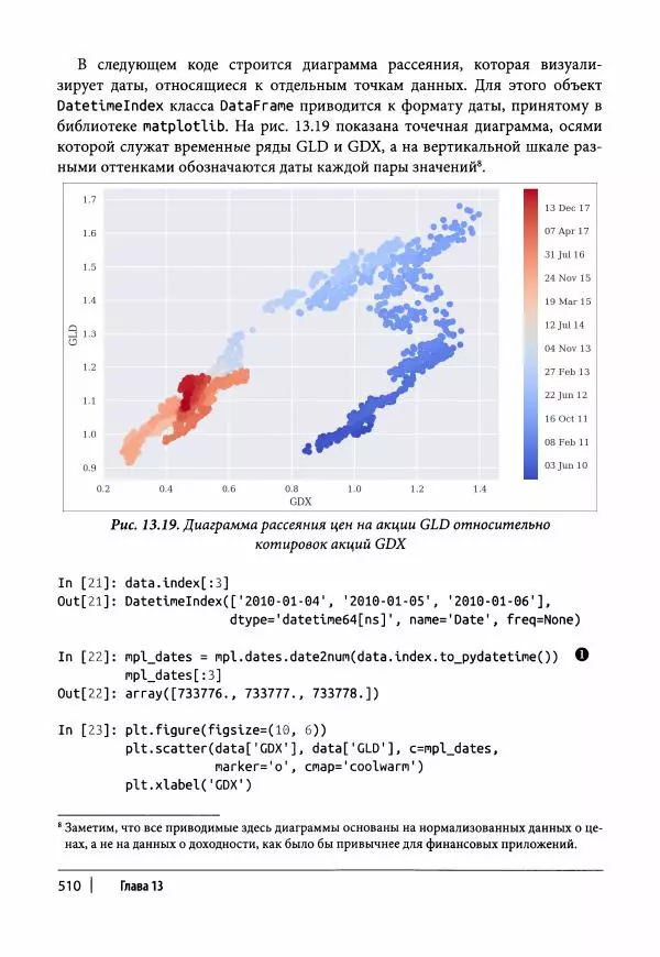 Ив Хилпиш - Python для финансовых расчетов - Страница № 511