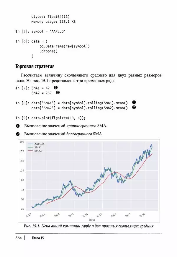 Ив Хилпиш - Python для финансовых расчетов - Страница № 565