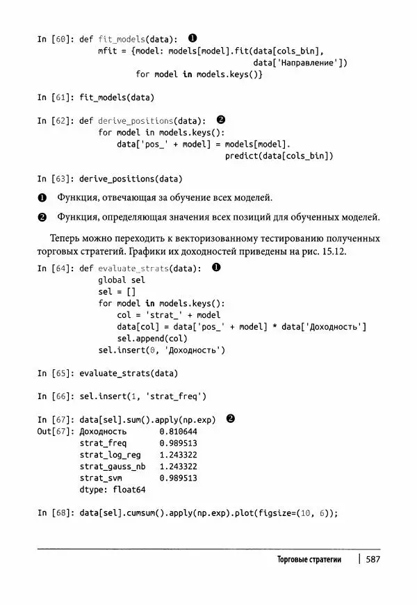 Ив Хилпиш - Python для финансовых расчетов - Страница № 588