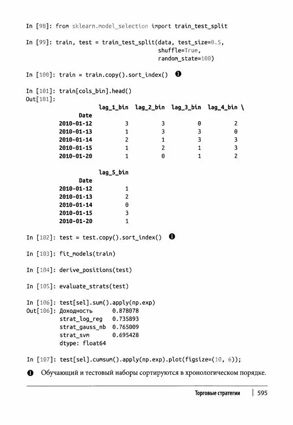 Ив Хилпиш - Python для финансовых расчетов - Страница № 596