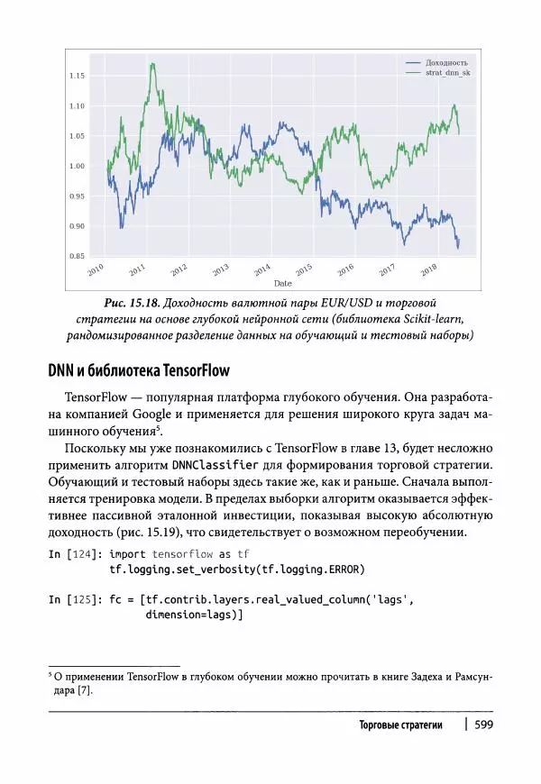 Ив Хилпиш - Python для финансовых расчетов - Страница № 600