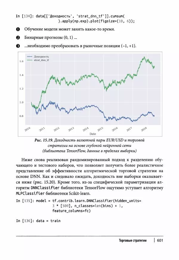 Ив Хилпиш - Python для финансовых расчетов - Страница № 602