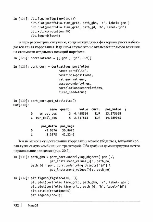 Ив Хилпиш - Python для финансовых расчетов - Страница № 733